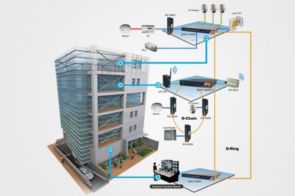 Tư vấn thiết kế cho hệ: ELV, AV & Âm thanh