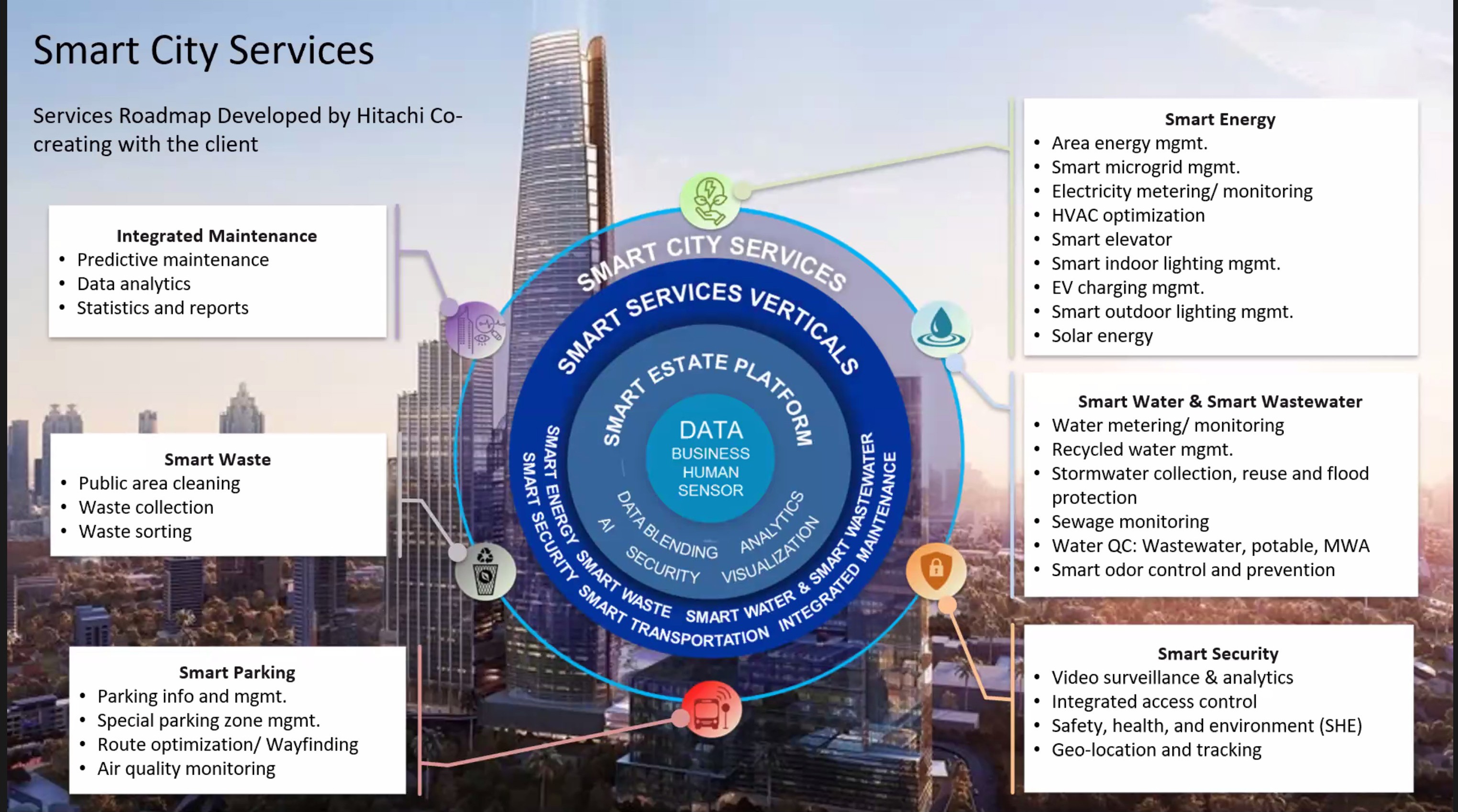 SCS - Smart City 