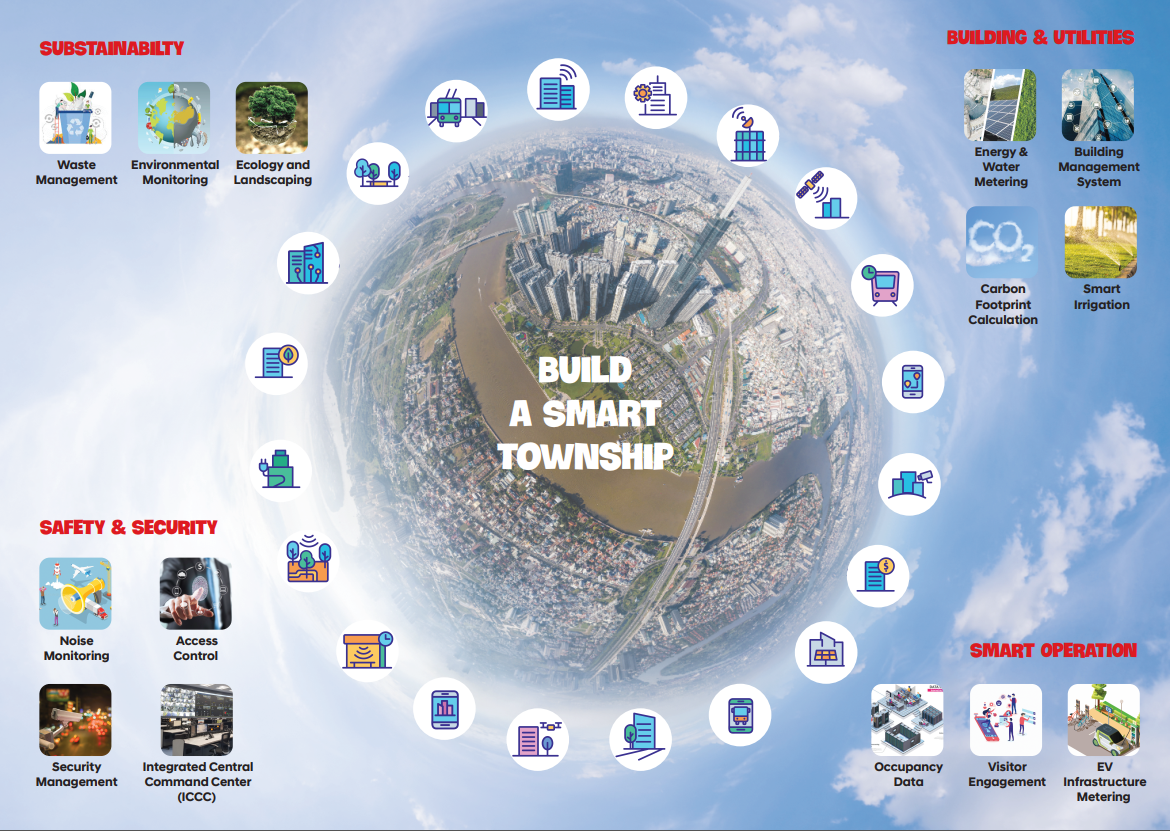 Build a Smart Township