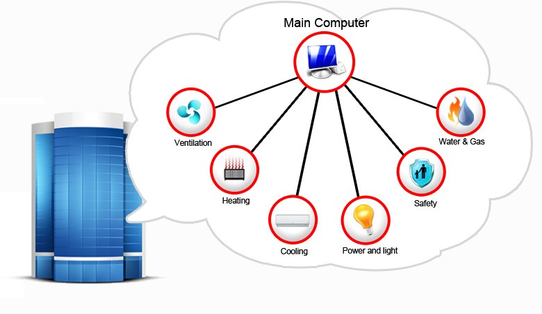 Building Management System (BMS) & Smart Home