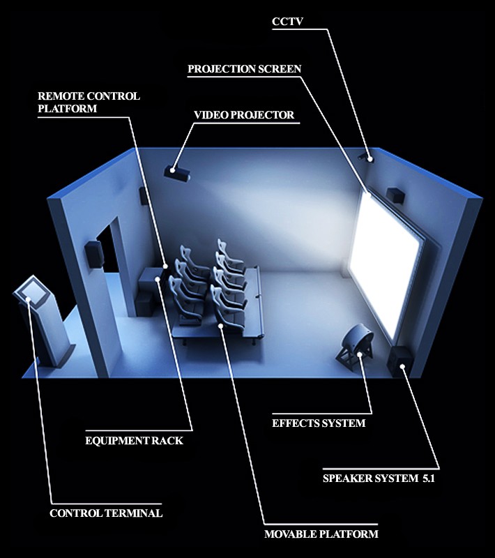 Rạp chiếu phim 4D