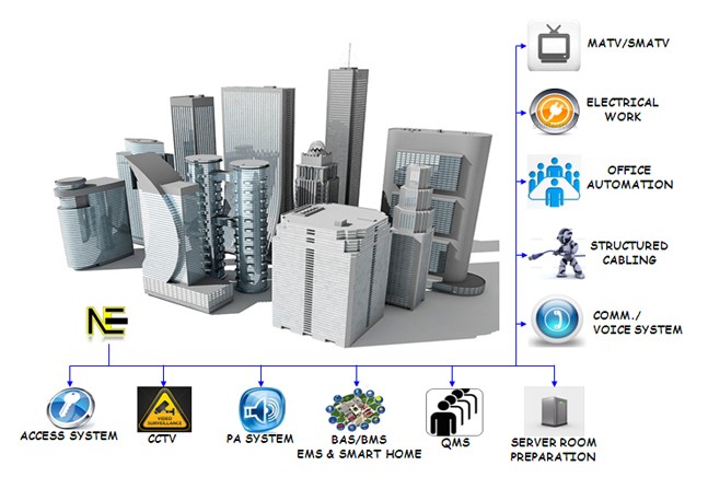 Tư vấn thiết kế: ELV, AV & Âm thanh